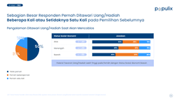 pilkada 2024