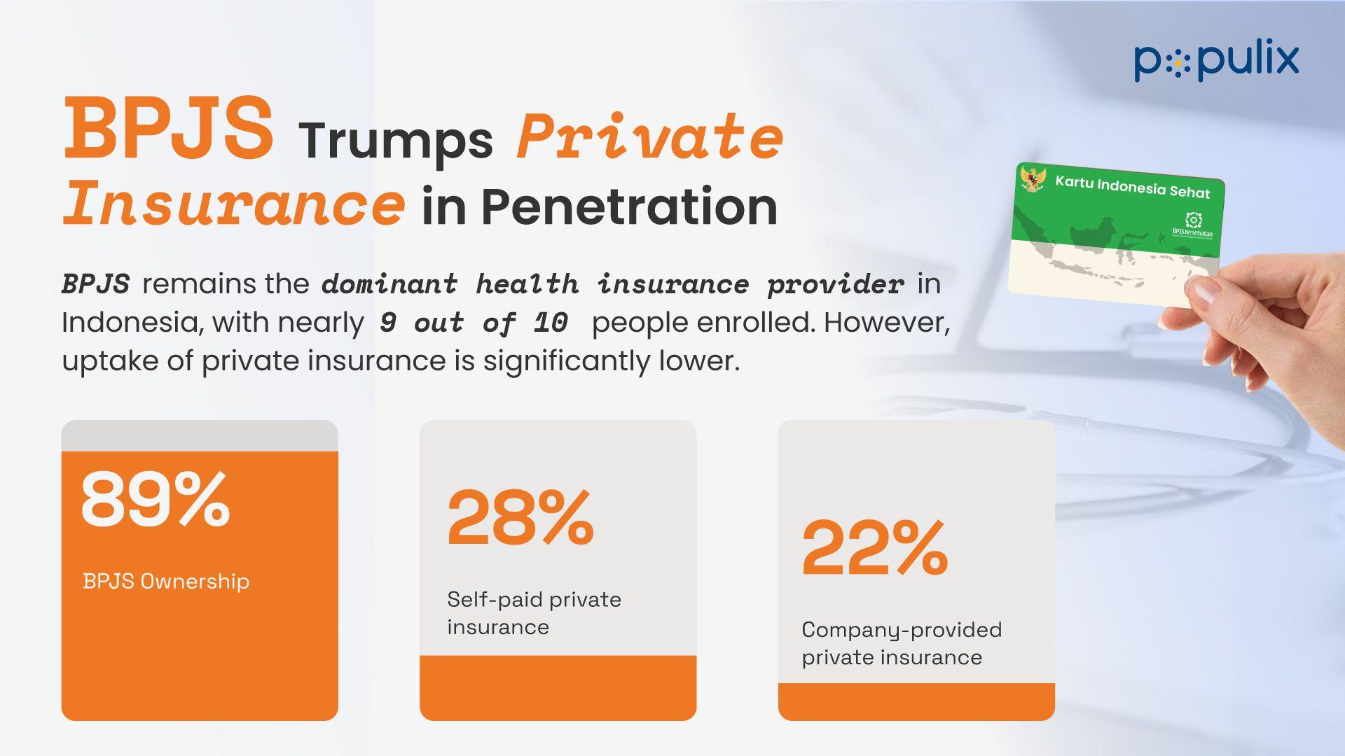 Key Findings