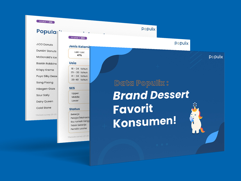 Data Populix: Brand Desert Favorit Konsumen.