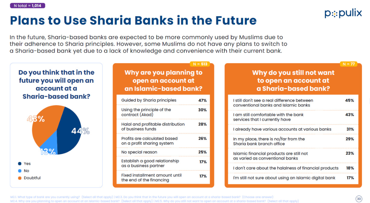 sharia banking