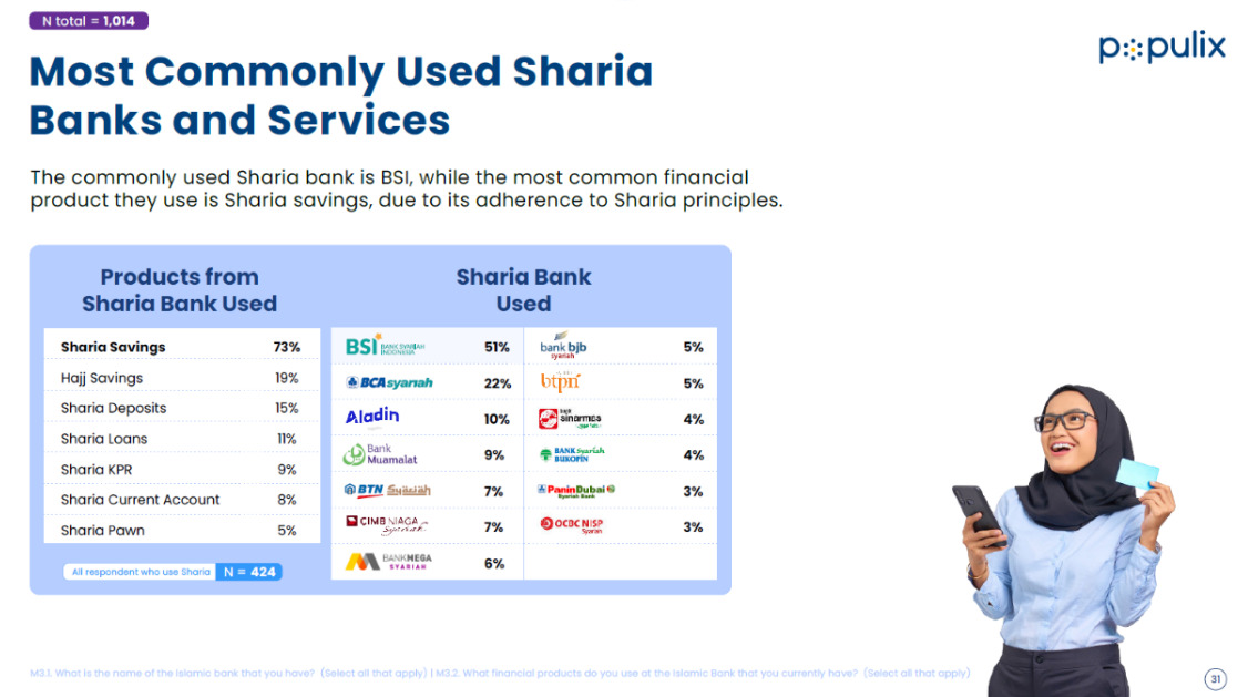 sharia banking in indonesia