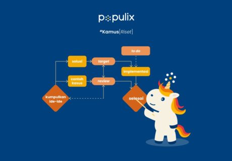 Diagram Alir Penelitian: Pengertian, Cara Membuat, Contoh