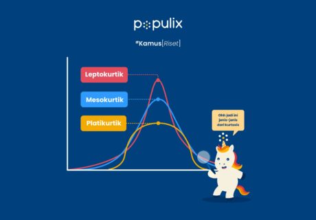 Kurtosis: Pengertian, Jenis, dan Rumus