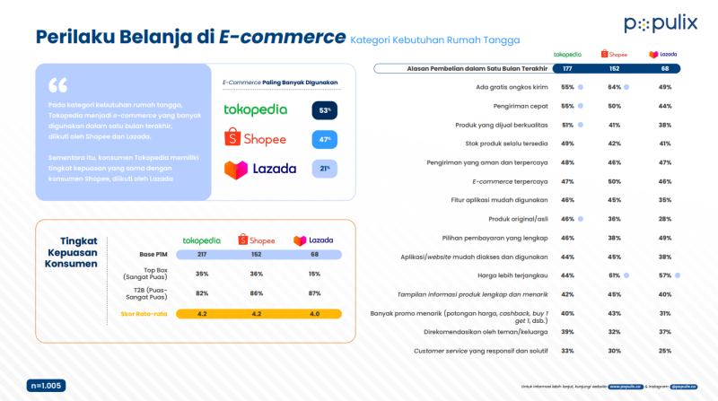 platform e-commerce