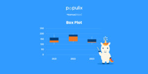 Box Plot: Pengertian hingga Manfaat Menggunakannya