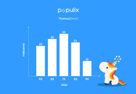 Frekuensi: Definisi, Jenis Distribusi Frekuensi, Contoh