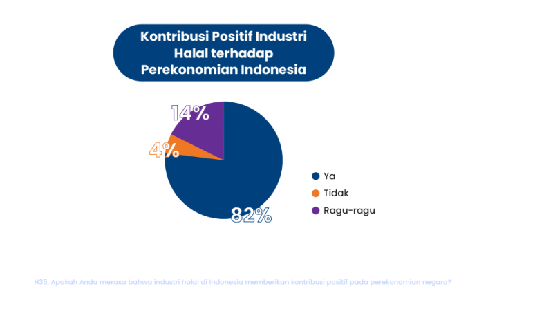 industri halal indonesia