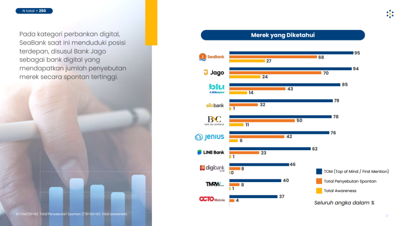 bank digital di indonesia