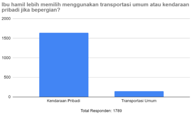 naik kendaraan umum saat hamil