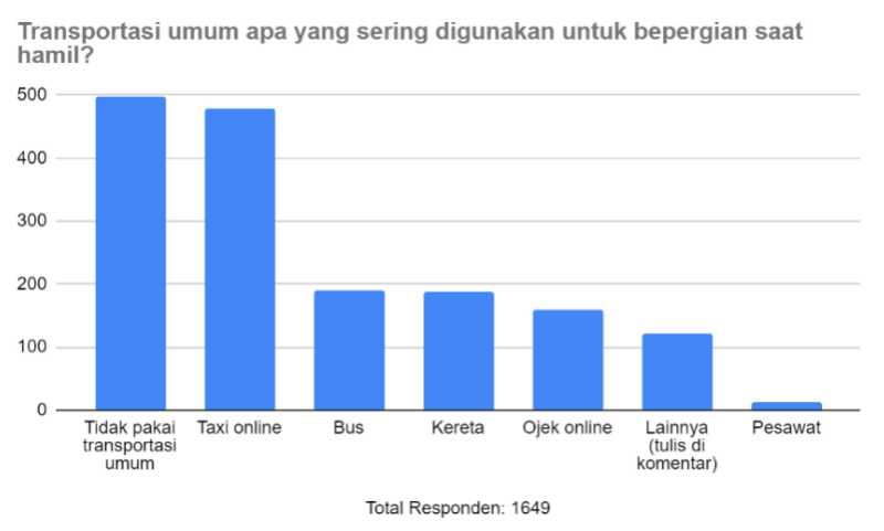 naik transportasi umum saat hamil