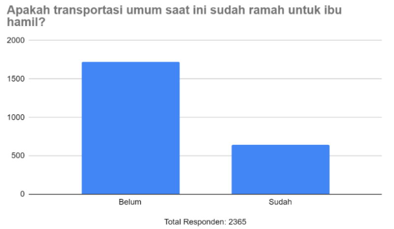 transportasi umum untuk ibu hamil