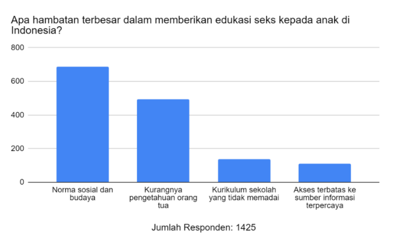 pentingnya pendidikan seksual pada anak usia dini