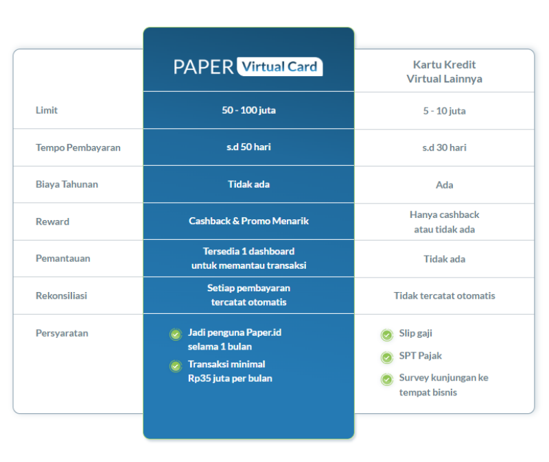 virtual credit card