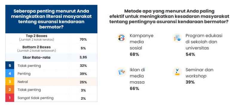 asuransi wajib kendaraan bermotor