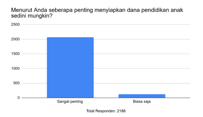 dana pendidikan anak