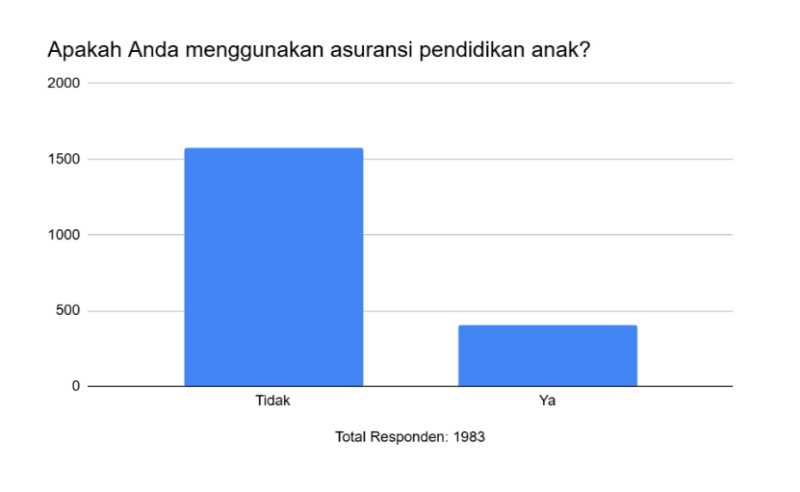 asuransi pendidikan anak