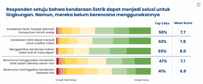 isu ESG