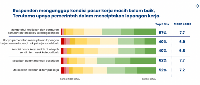 isu ESG