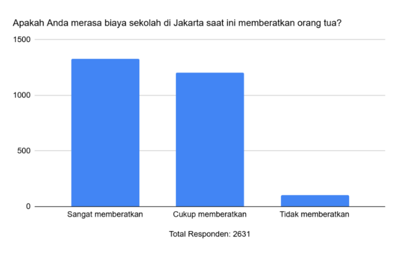 sekolah gratis di Jakarta