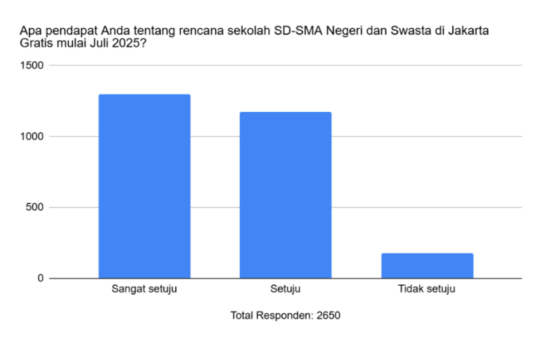 sekolah gratis di jakarta