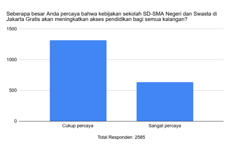 sekolah gratis di jakarta