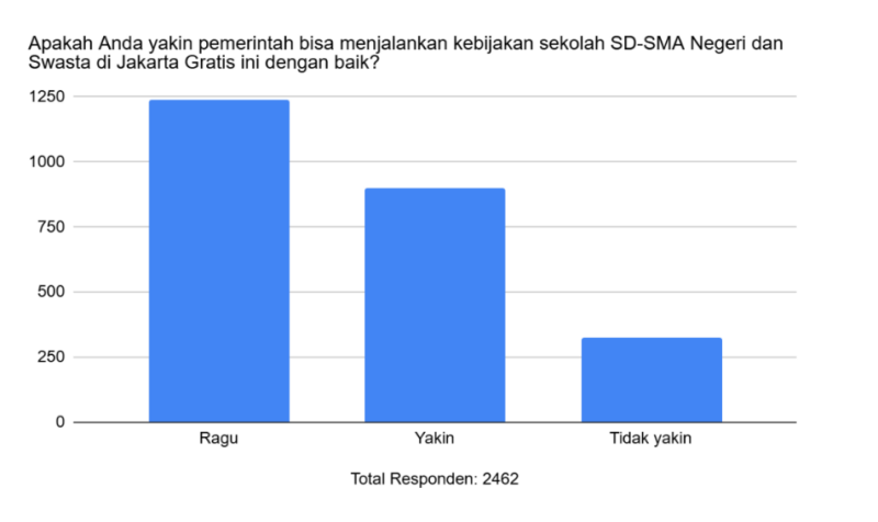 sekolah negeri jakarta dan sekolah swasta jakarta