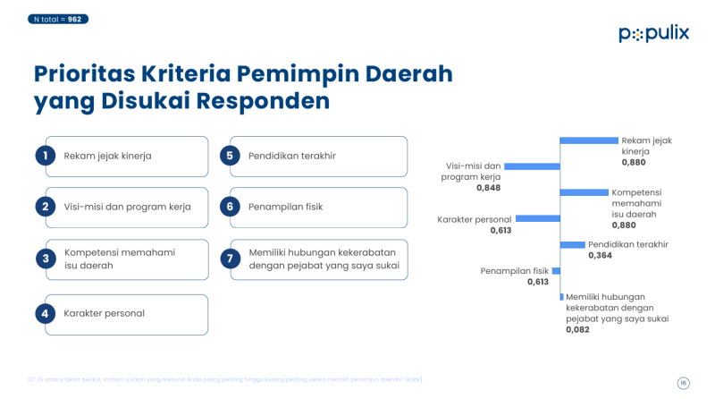 kandidat pilkada 2024