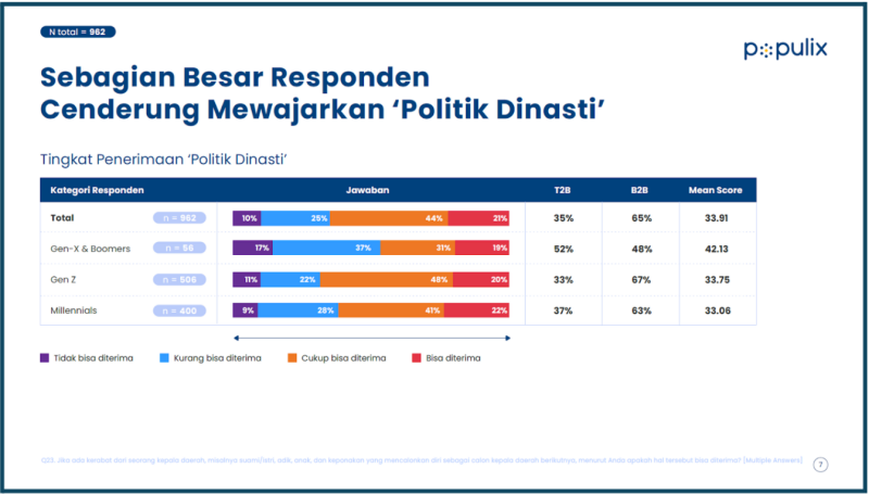 politik dinasti