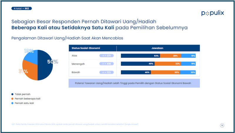 politik uang