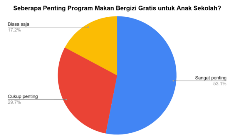 program makan bergizi gratis