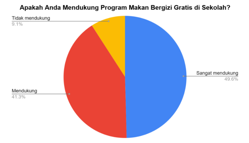 program makan bergizi gratis