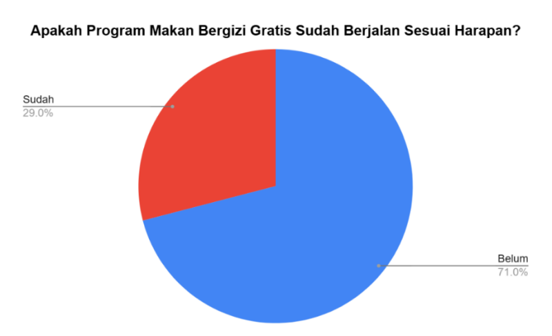 mekanisme program makan bergizi gratis