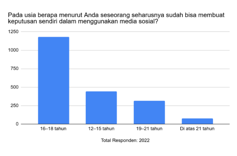 media sosial untuk anak-anak