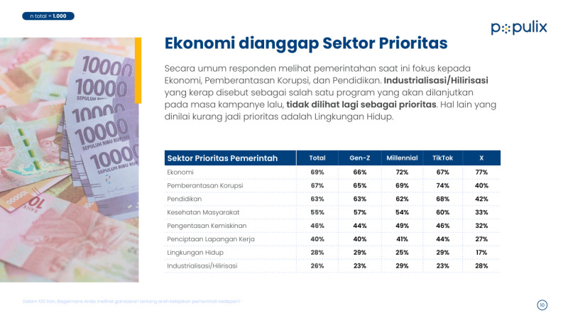 100 hari kerja prabowo