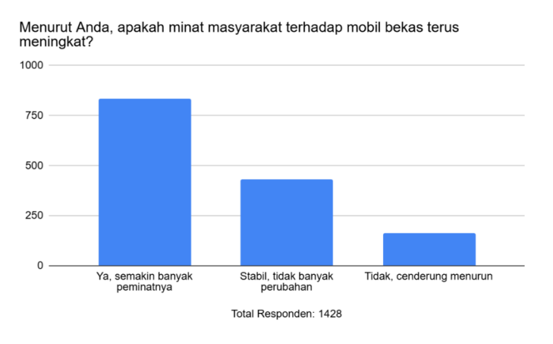 mobil bekas di indonesia