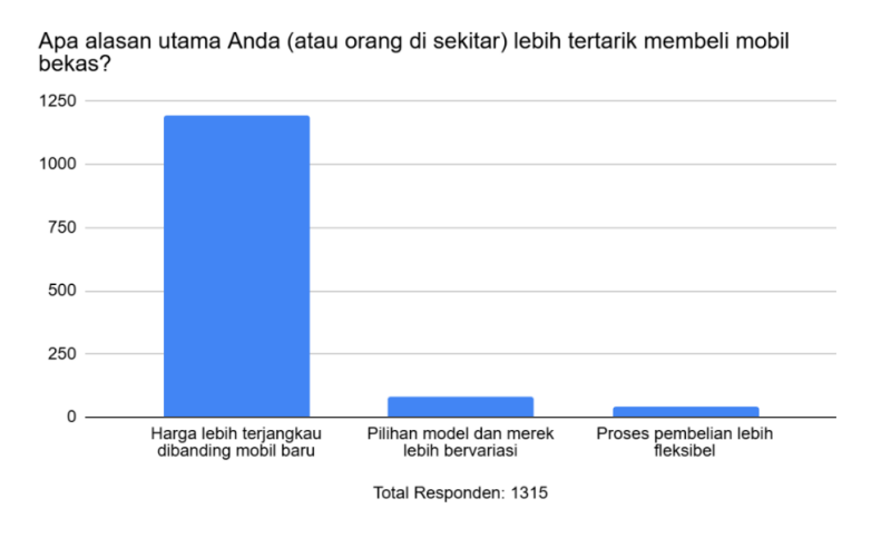 mobil bekas di indonesia