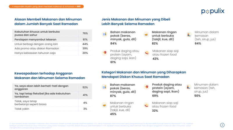 tren belanja di bulan ramadan