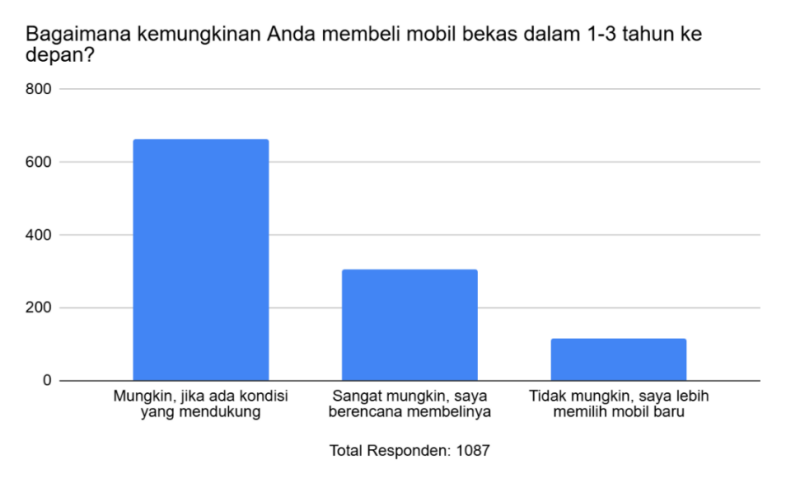 jual beli mobil bekas