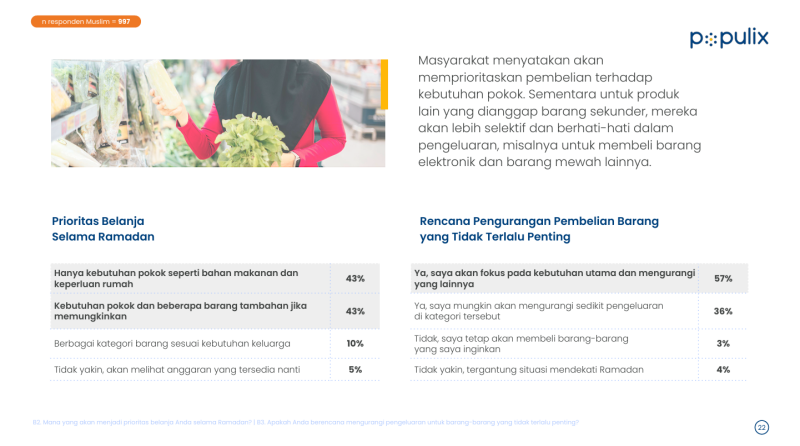 tren belanja di bulan ramadan