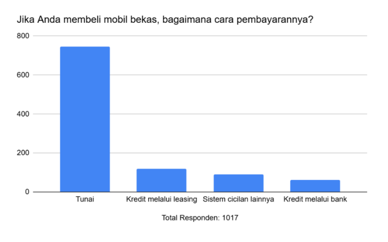 jual beli mobil bekas