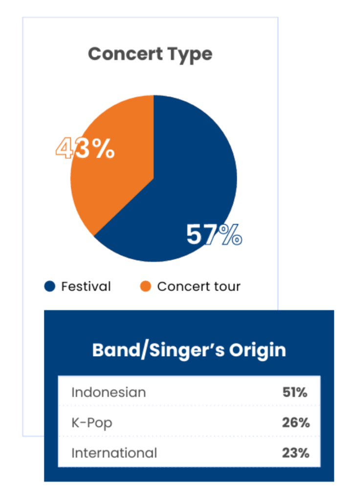 festival musik di indonesia