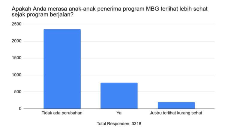 makan bergizi gratis di indonesia