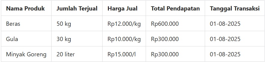 laporan penjualan produk