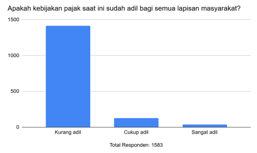 kebijakan pajak