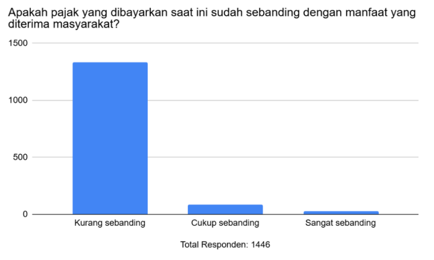 kebijakan pajak