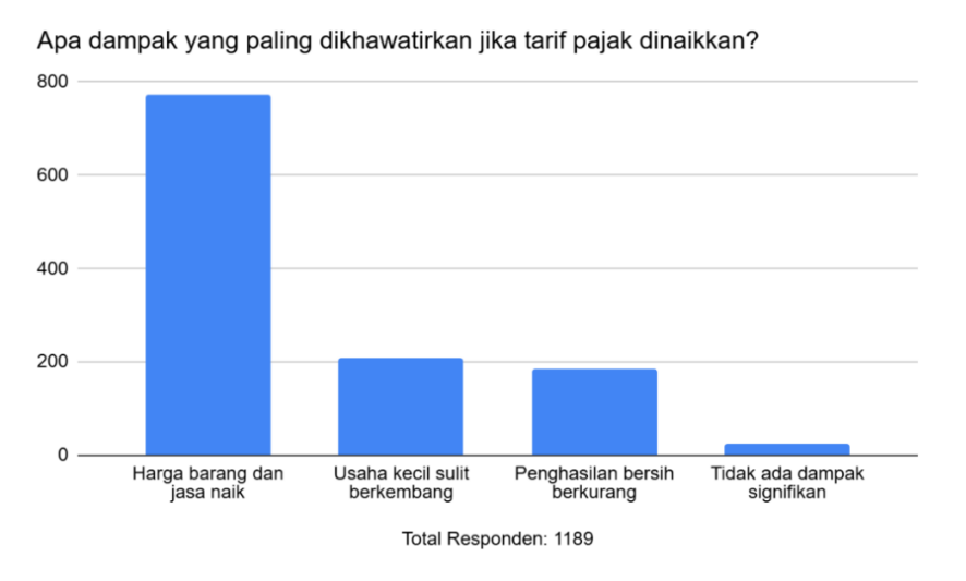 pajak di indonesia