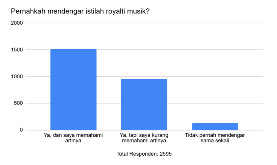 royalti musik