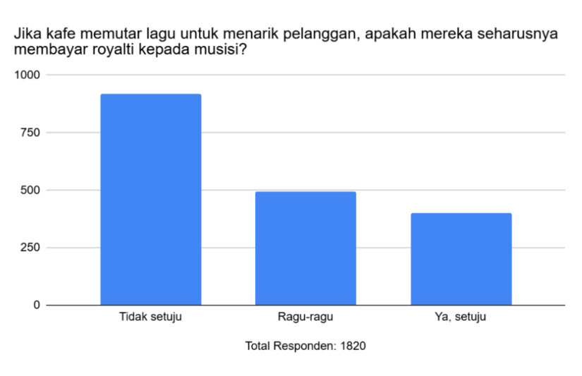 royalti lagu
