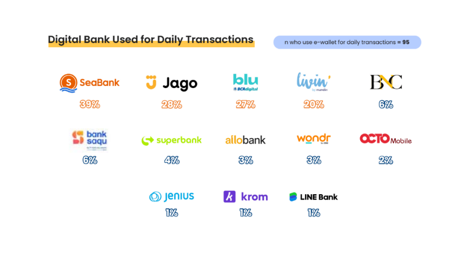 digital bank