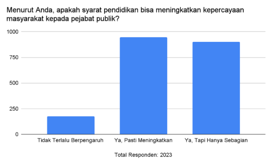 syarat pendidikan formal